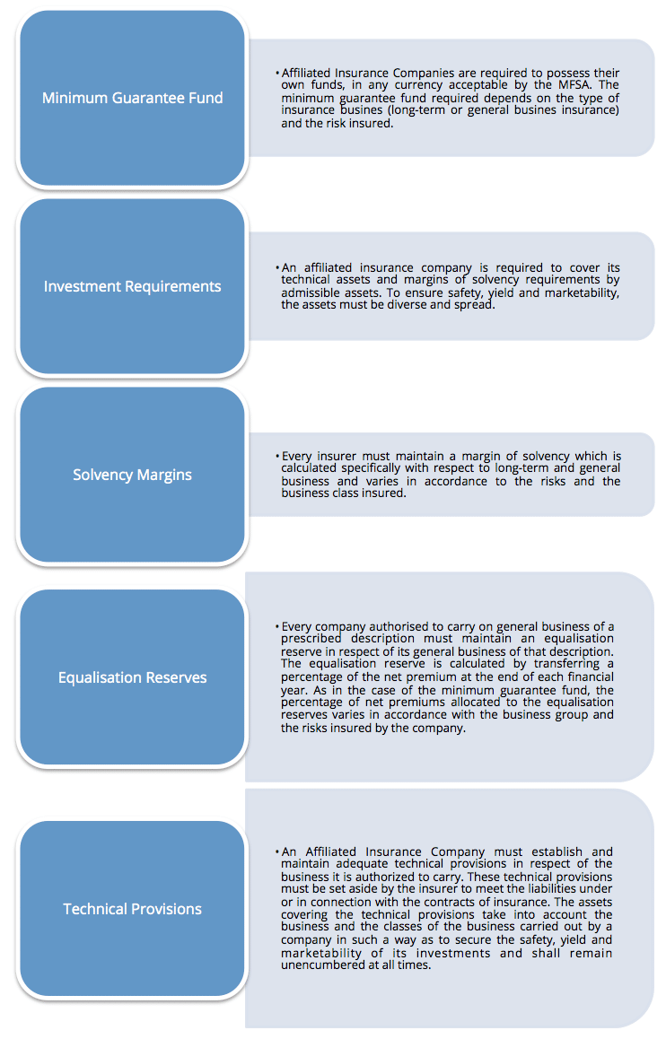 Affiliated Insurance Companies WDM International